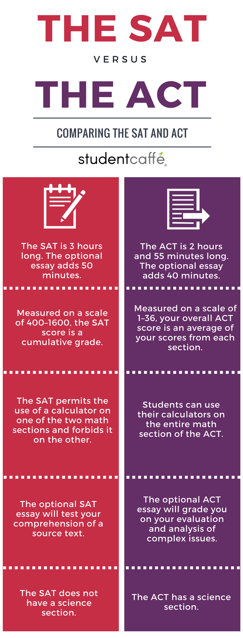 what-grade-do-you-take-the-sat-advisor