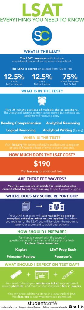 understanding-the-lsat-law-school-admission-test