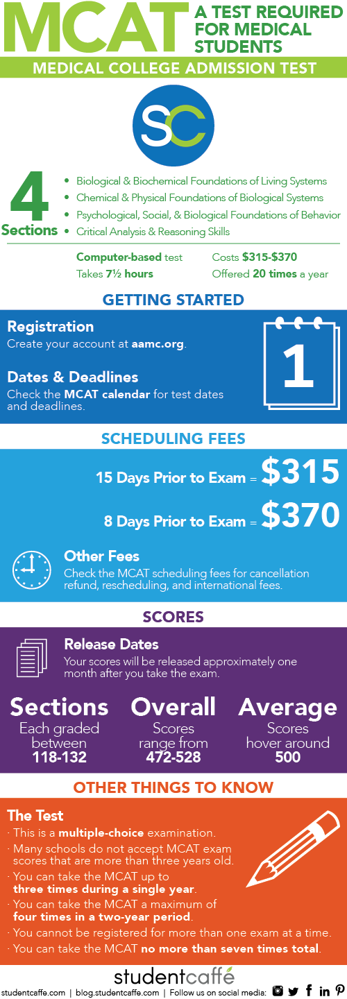 everything-you-need-to-know-about-the-mcat